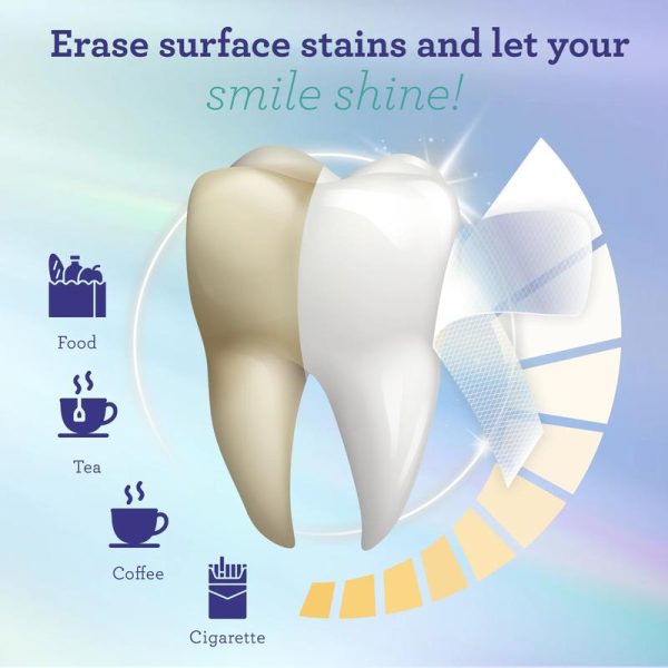 GuruNanda Whitening Strips (7-day treatment) - Image 5