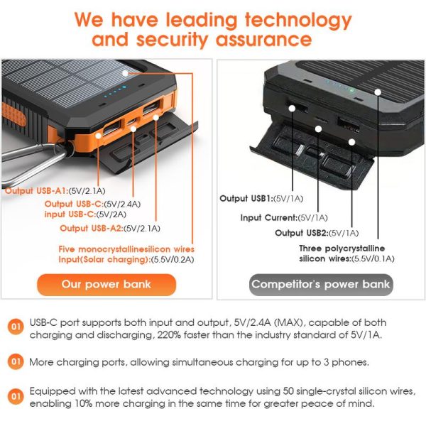 Solar portable charger -10000mAh built-in 2 LED flashlights, waterproof and dust-proof, compass, climbing buckle, USB-C interface output and input, external battery pack efficient charging, suitable for outdoor activities & travel - Image 8